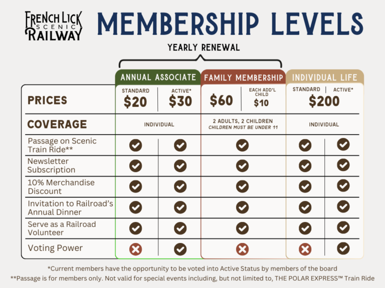 Membership Levels